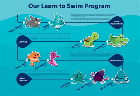 uri learn to swim lessons.